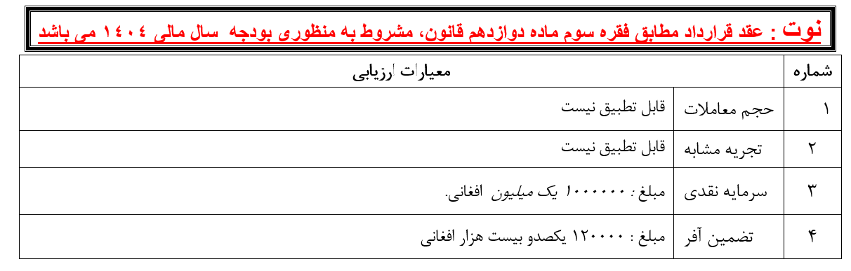 اعلان پروژه  تهیه و تدارک اجناس تکنالوژی معلوماتی و رنگباب (کارتریج) برای سال مالی 1404