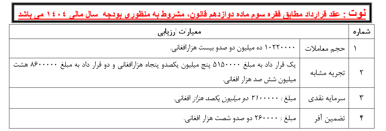 اعلان پروژه  تهیه و تدارک روغنیات، فلترباب و تیل  مورد نیاز وسایط، جنراتورها و مرکز گرمی برای سال مالی 1404