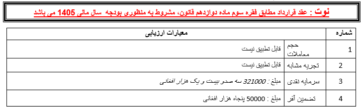 اعلان پروژه  تهیه و تدارک قرطاسیه باب برای سال مالی 1405