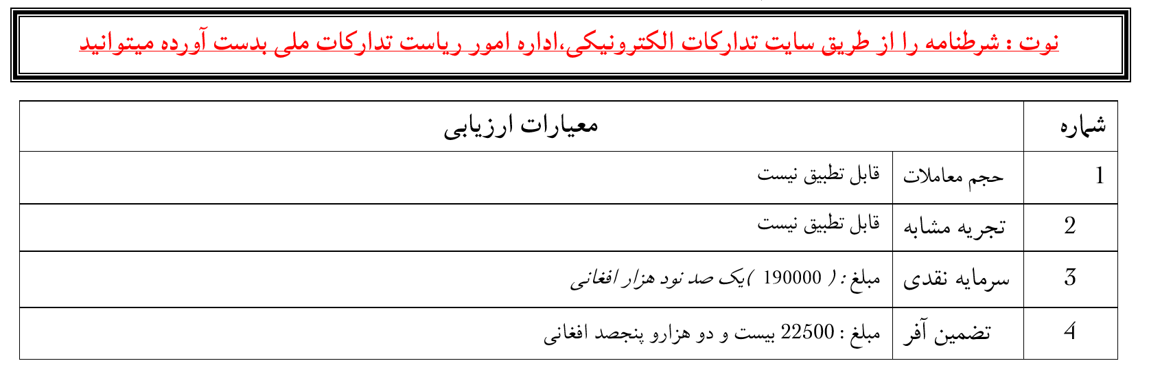 اعلان پروژه  حفر نمودن چاه عمیق مرکز محترم کیمیا، بیولوژی و زراعت اکادمی علوم واقع کاریزمیر ولایت کابل