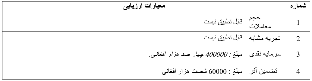 پروژه کمپيوټر