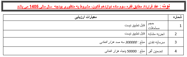 تهیه و تدارک چاپ جراید و مجلات برای سال مالی ۱۴۰۵
