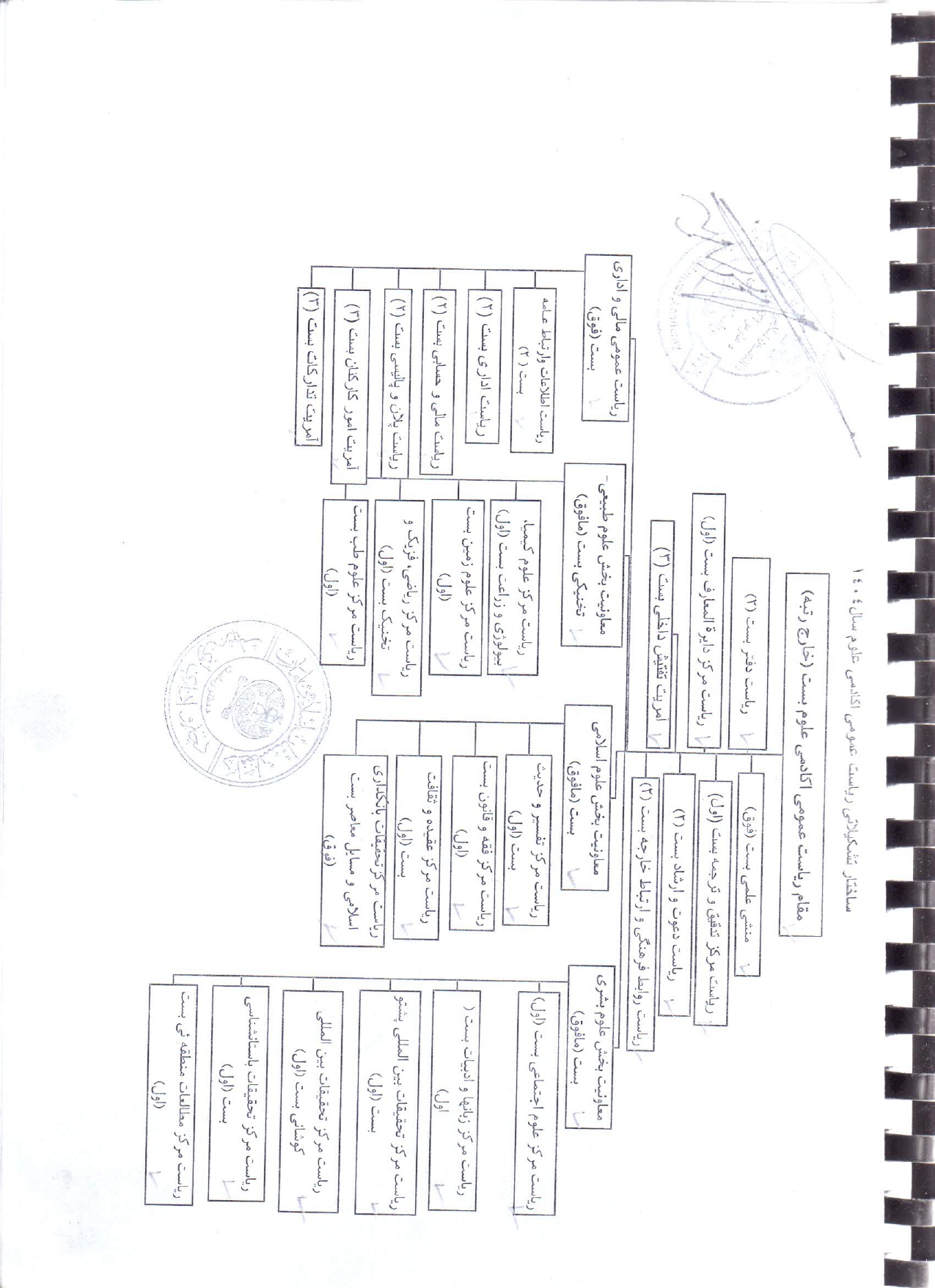 structure and formation of 1404 of afghanisatn science academy