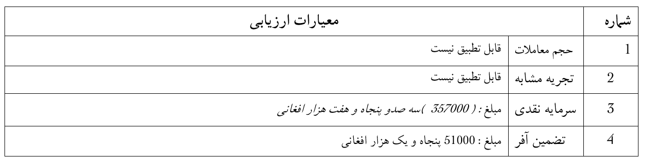 اعلان پروژه  تهیه و تدارک اجناس مورد نیاز اعمار سایه بان های وسایط نقلیه تعمیر مرکزی اکادمی علوم